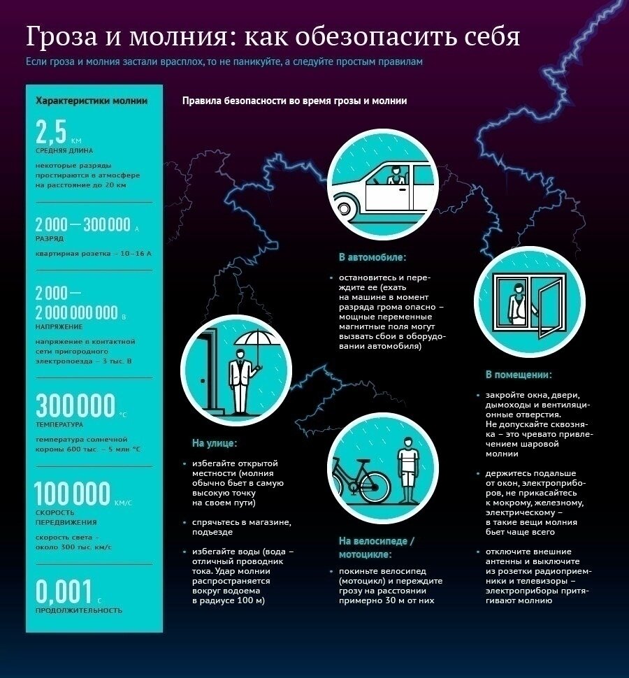 ЕДДС г. Дзержинска информирует: